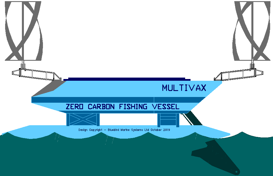 No plastic fishing nets sustainable zero carbon electric boats