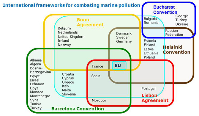 Infographics, diagram of international frameworks for combating marine pollution